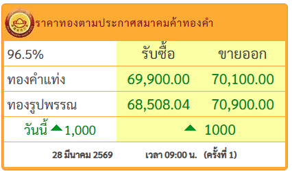 ราคาทอง