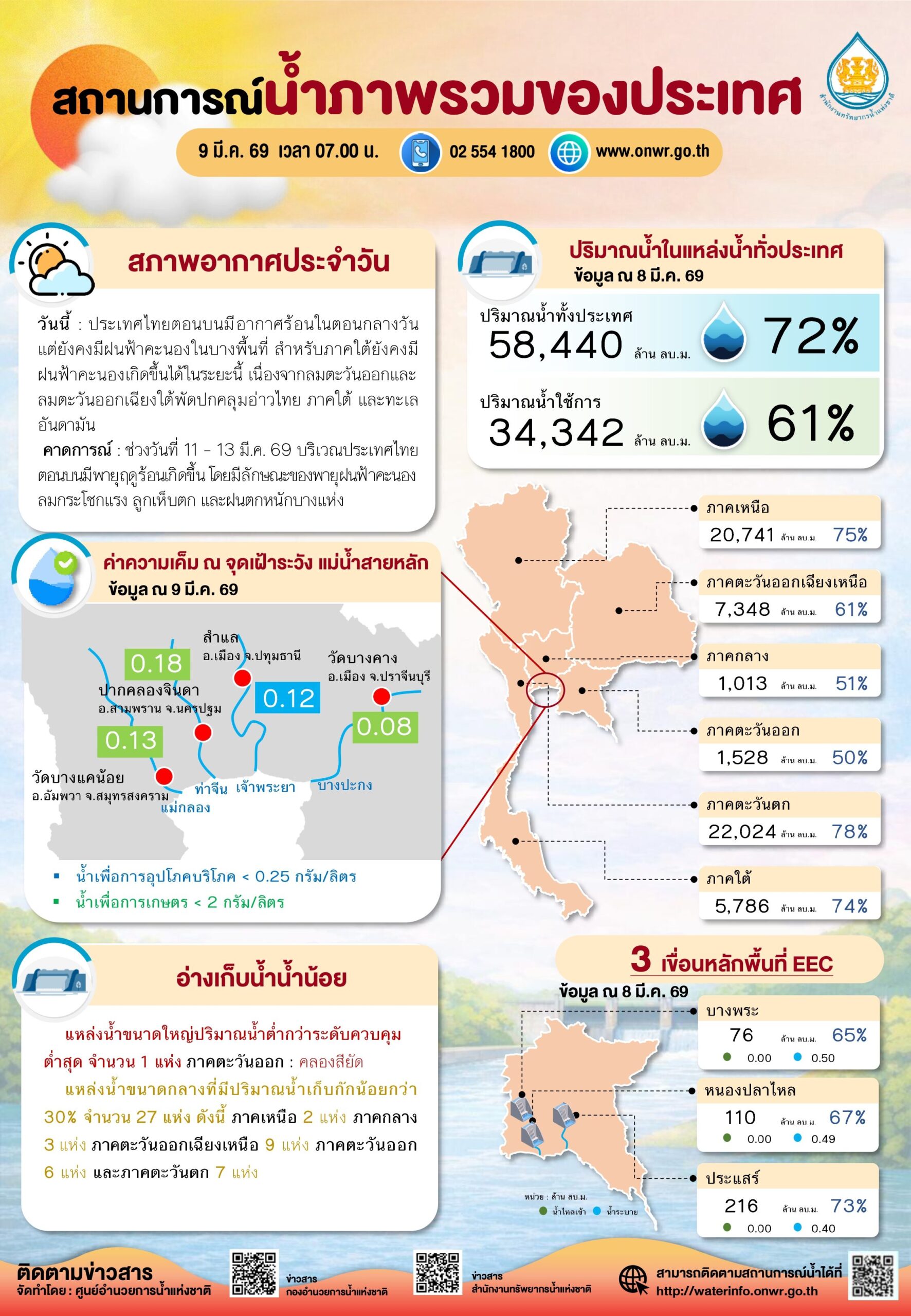 ไทยเสี่ยงแล้ง