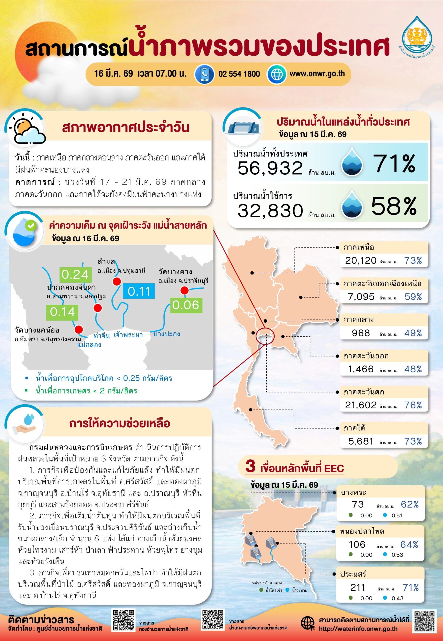 ไทยเสี่ยงแล้ง