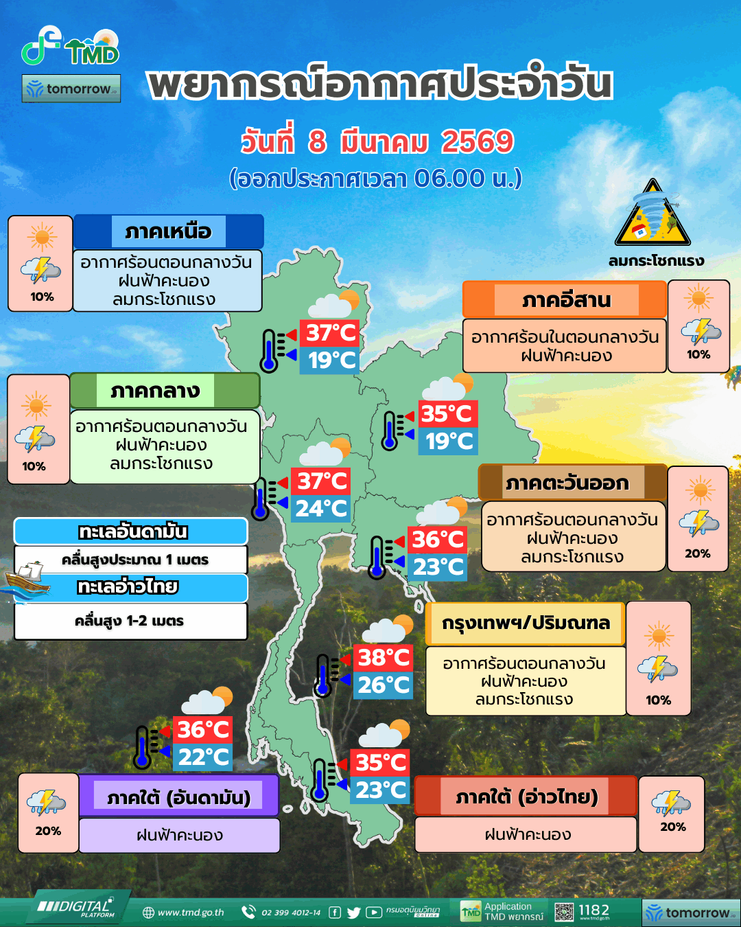 อากาศ
