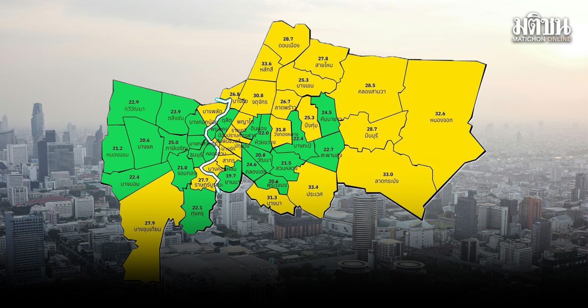 ค่าฝุ่น PM2.5 กทม. เปิด 12 อันดับสูงสุด เช้านี้อยู่ในเกณฑ์ปานกลาง สีเขียว 25 เขต