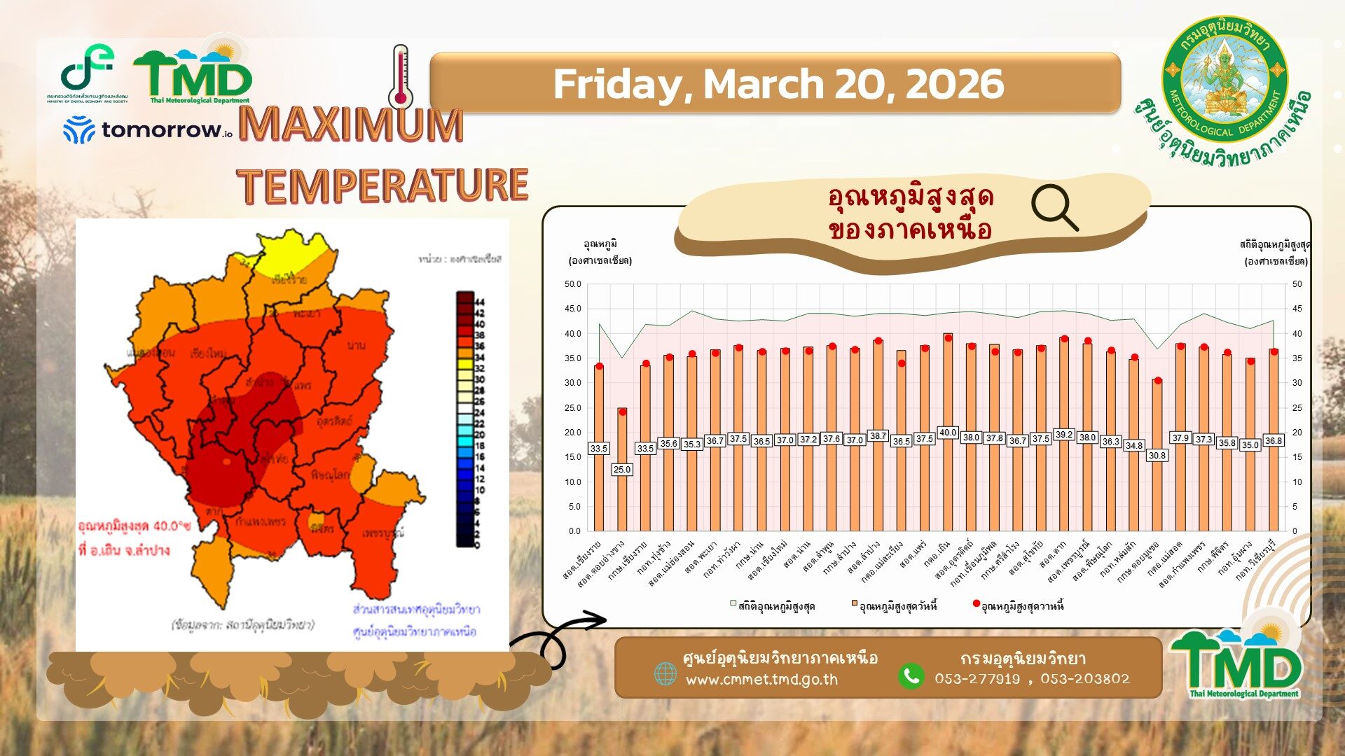 ลำปางร้อน