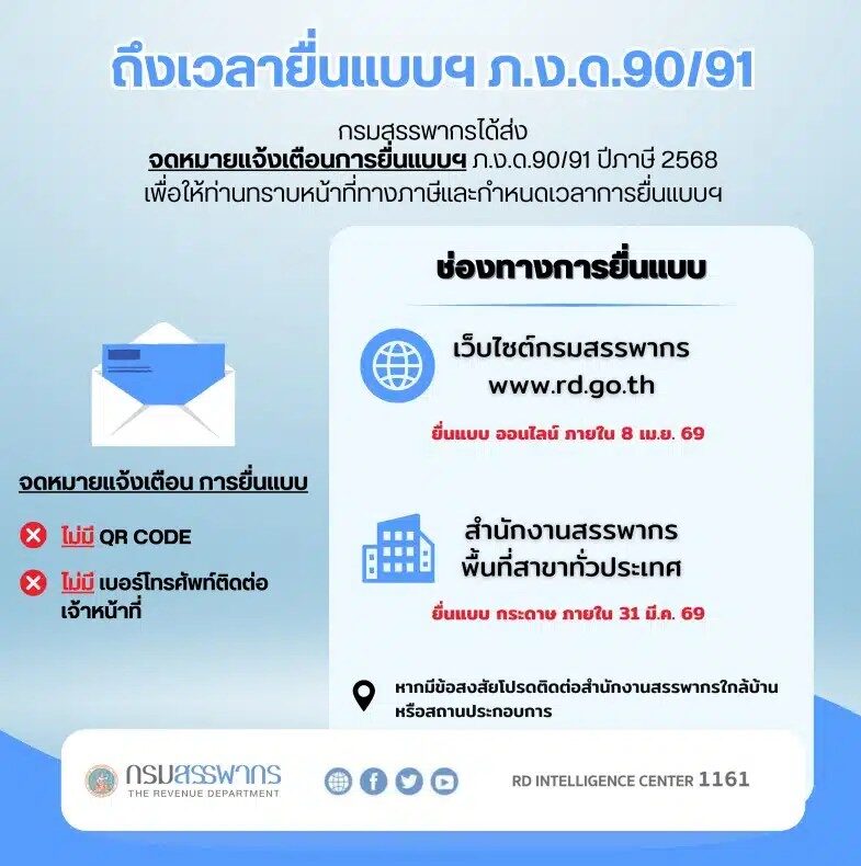 กรมสรรพากร