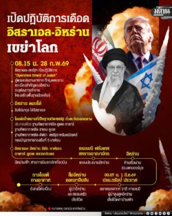 เปิดปฏิบัติการเดือด อิสราเอล-อิหร่าน เขย่าโลก