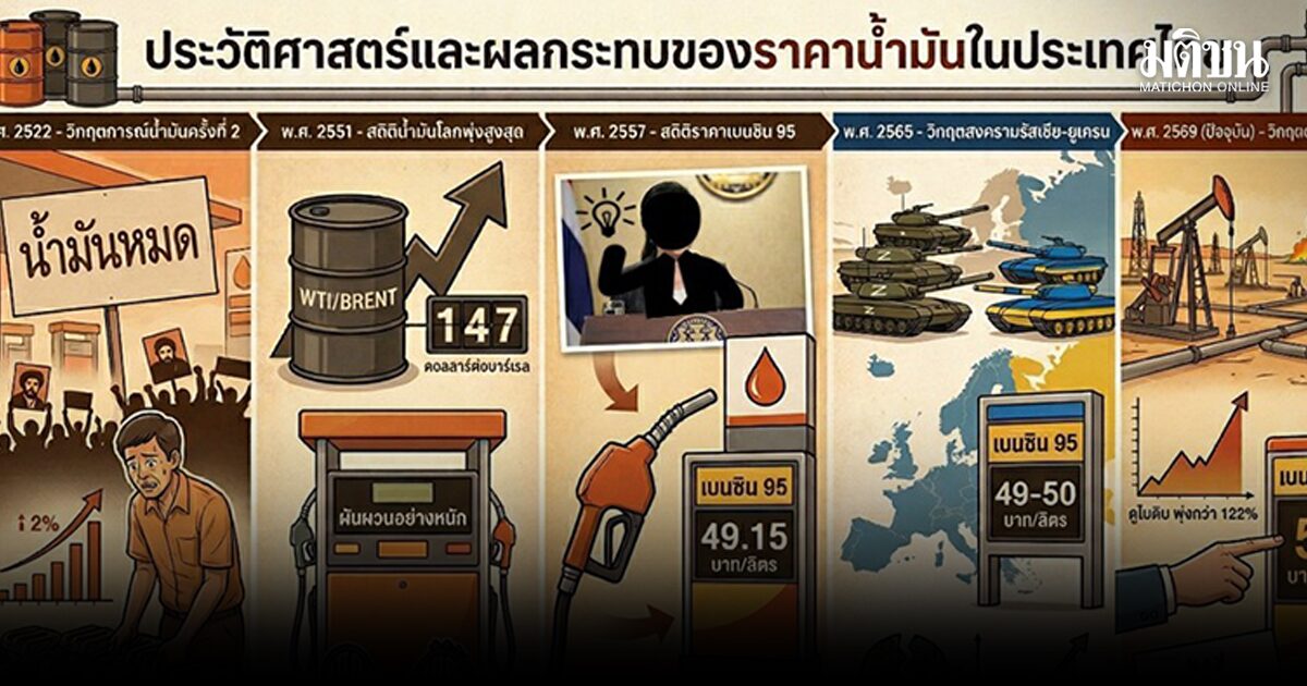 วิกฤตการณ์น้ำมัน เมื่อประวัติศาสตร์ฉายซ้ำ เราเรียนรู้อะไรจากอดีต?