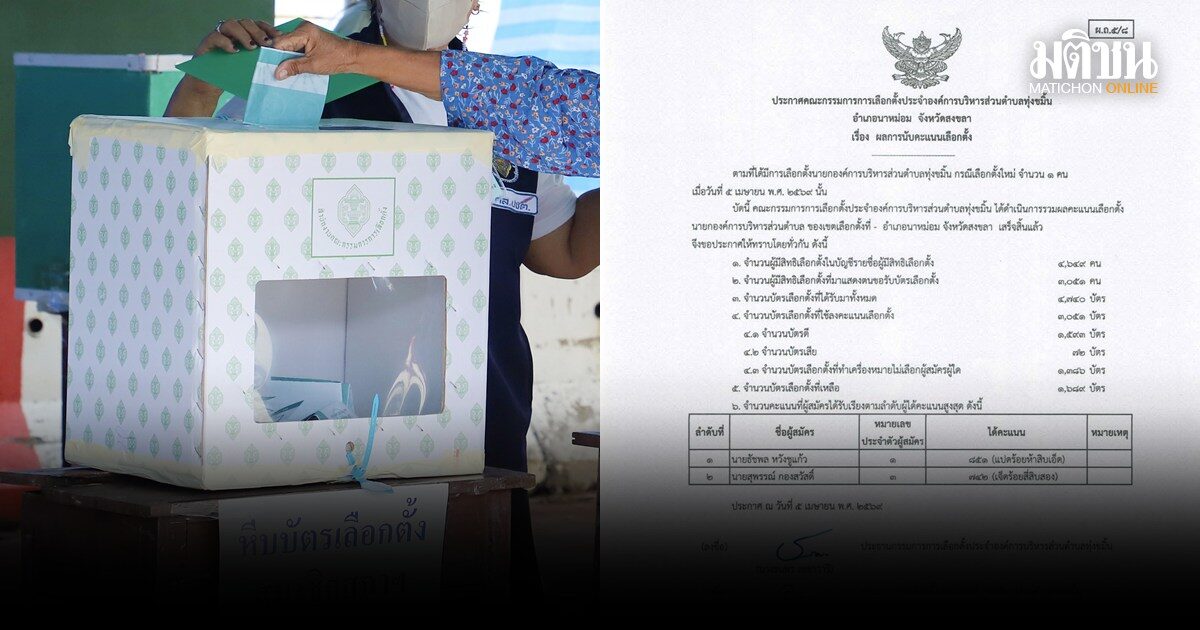 โหวตโนชนะท่วมท้น ผลเลือกตั้งนายก อบต.ทุ่งขมิ้น สงขลา ต้องจัดเลือกตั้งอีกครั้ง เป็นรอบที่ 3