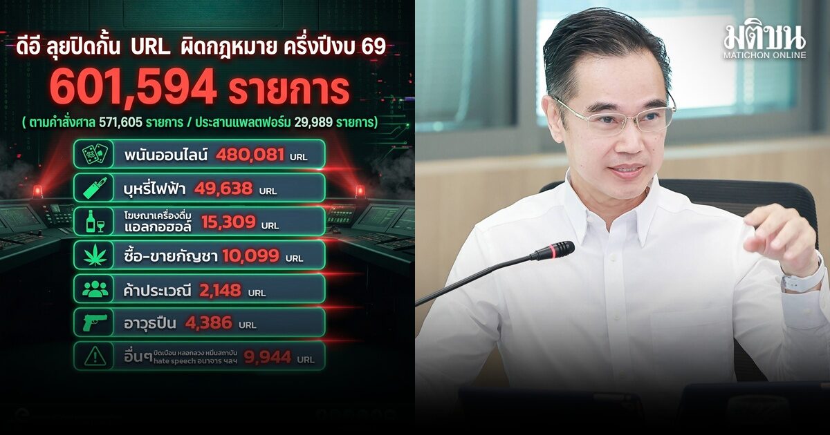 ดีอี โชว์ 6 เดือน ปิดกั้น URL พนันออนไลน์กว่า 4.8 แสนรายการ