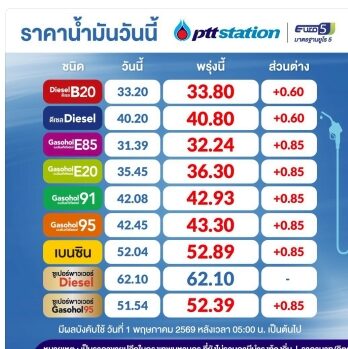 น้ำมัน