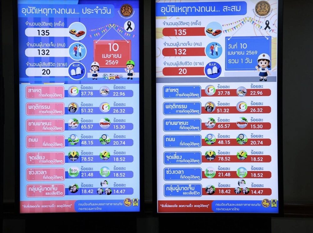 อุบัติเหตุ