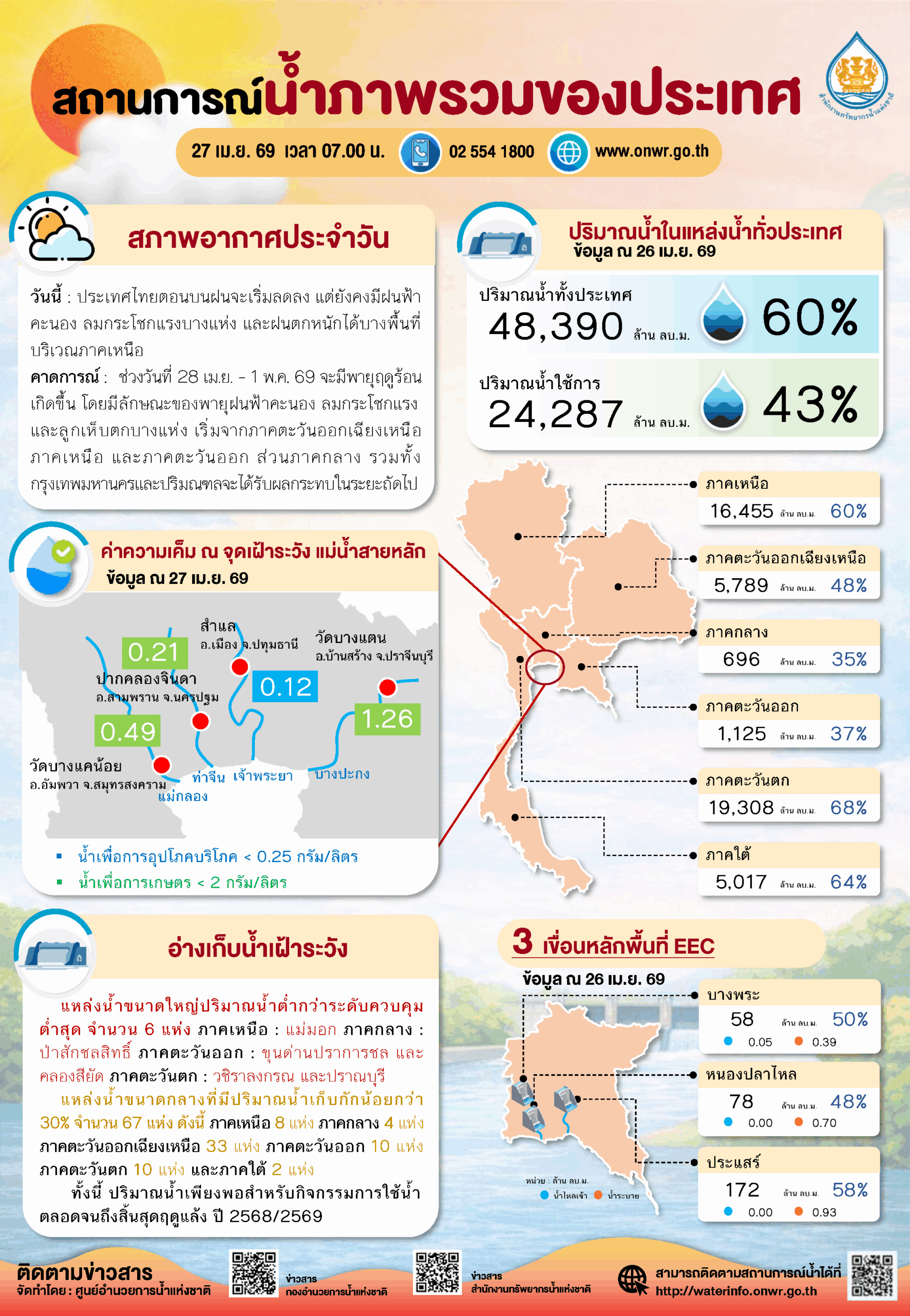 วิกฤตแล้ง