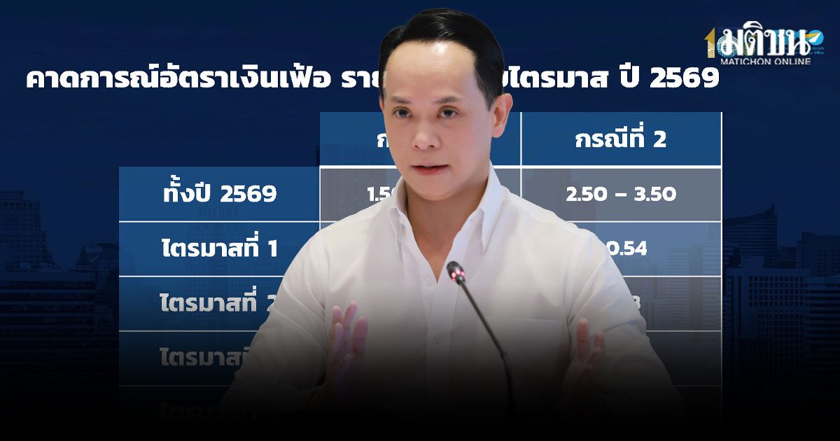 เงินเฟ้อ ขาขึ้น พณ.เพิ่มคาดการณ์ปี69 สูง 2% น้ำมันพุ่ง-จานด่วนแพงพ่นพิษ ผวาไตรมาส2แรง 3.67%