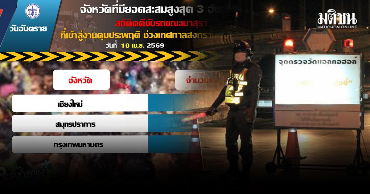 คุมประพฤติ เผย วันแรกมาตรการคุมเข้ม พบเมาขับกว่า 350 คดี เชียงใหม่ อันดับ1