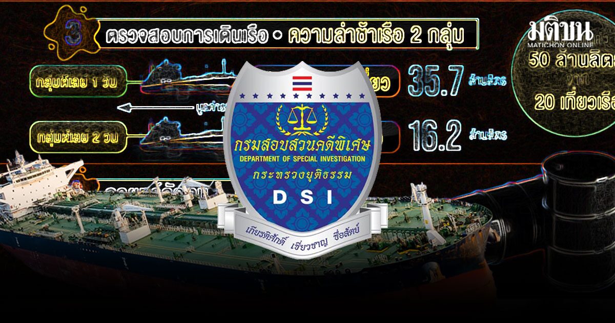 เปิดแฟ้ม ดีเอสไอ แกะรอยไอ้โม่ง กักตุนน้ำมัน เรือ11ลำ ต้องสงสัย น้ำมันหาย 60 ล้านลิตร