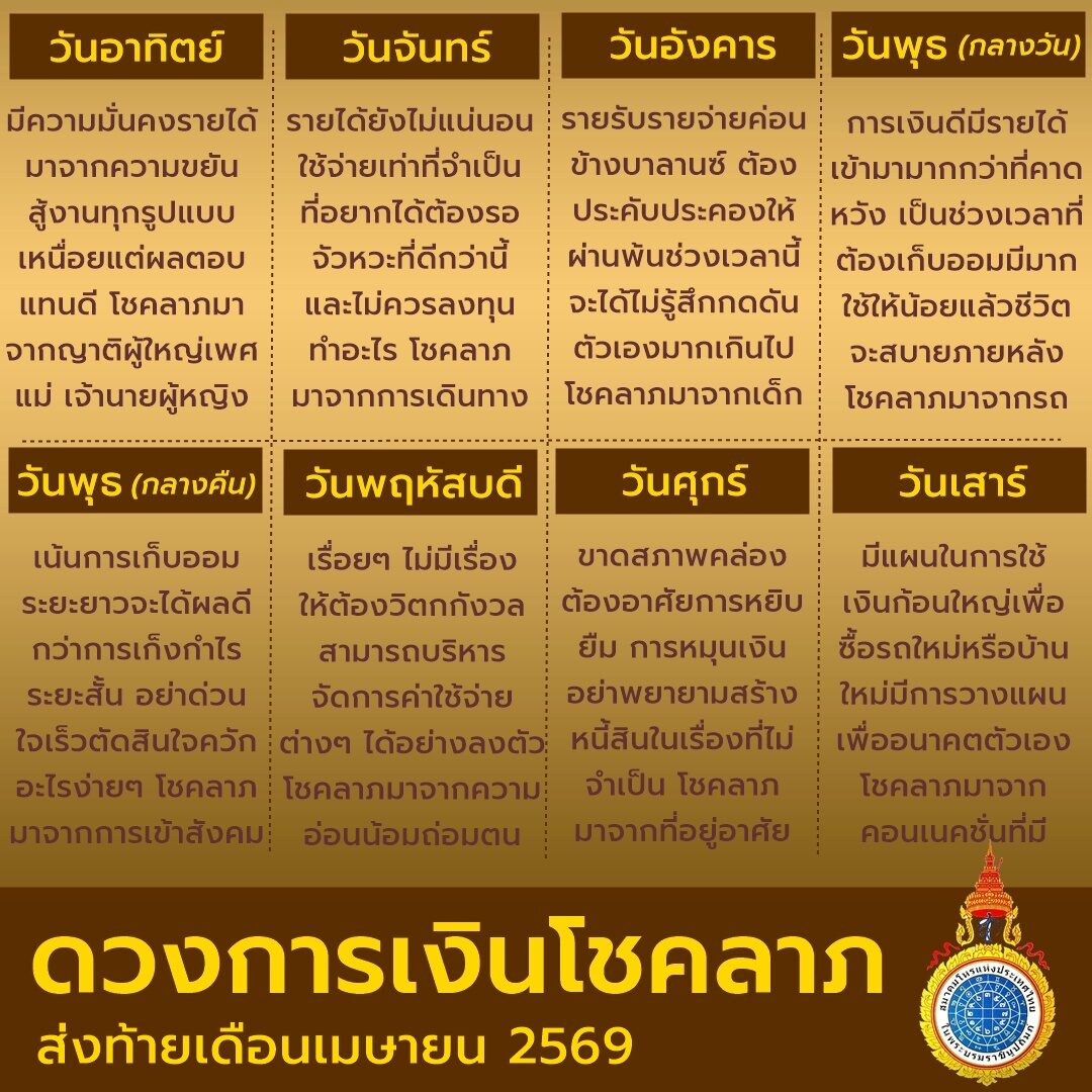 ดวง