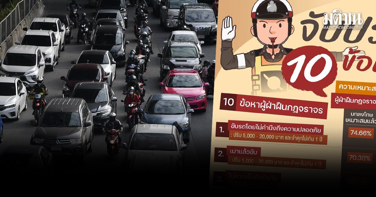 นิด้าโพลชี้ คนหนุนโทษใหม่ จับ-ปรับ 10 ข้อหาจราจร โอดแพงเกินไป ขับเร็วปรับ 4 พัน