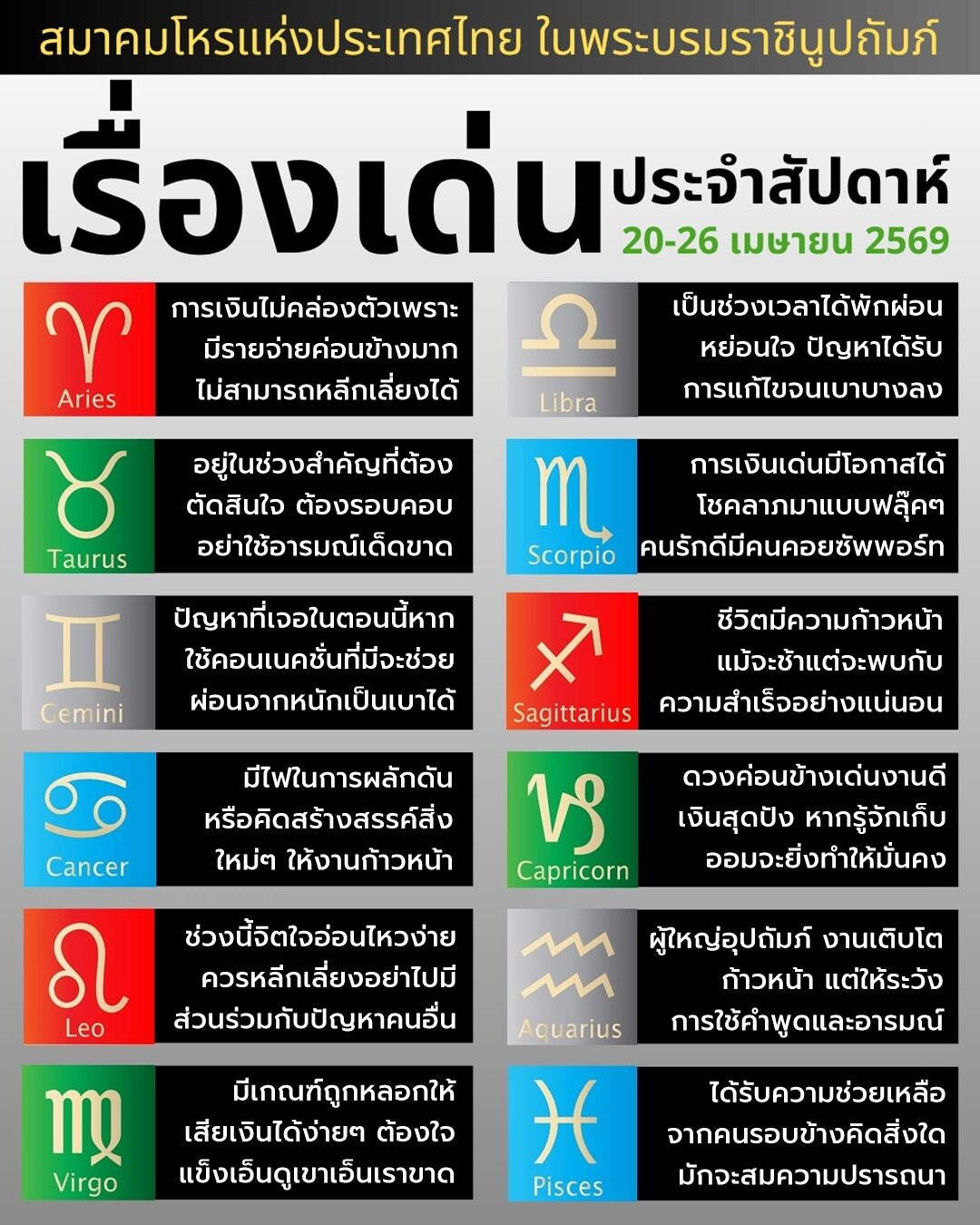 ดวง 12 ราศี 