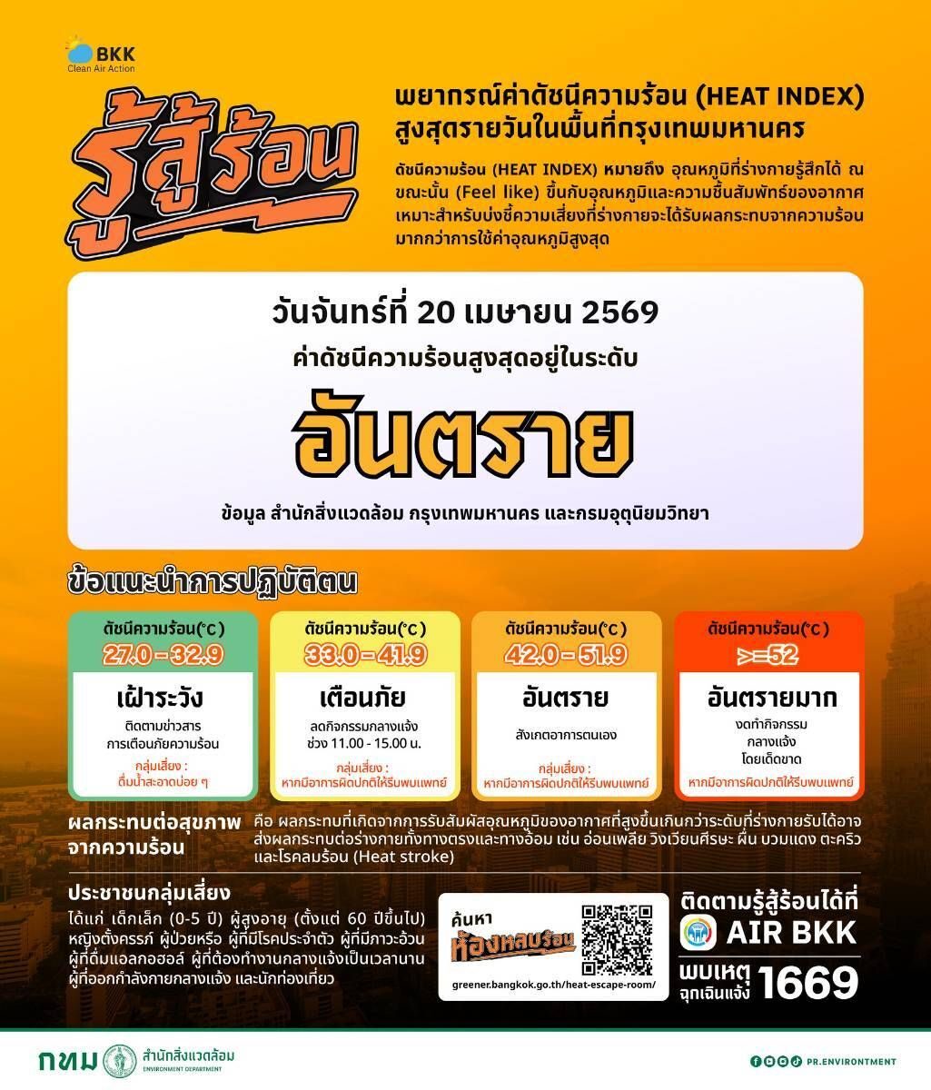 ดัชนีความร้อน