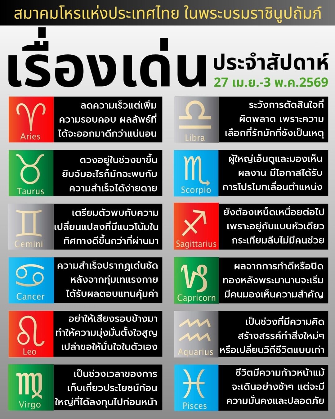ดวง 12 ราศี 
