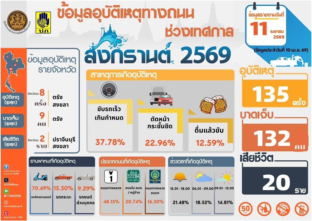 อุบัติเหตุ
