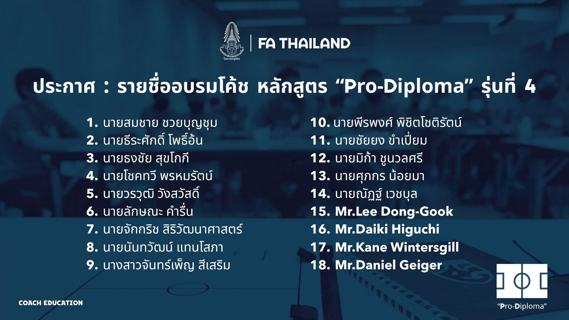 ประกาศรายชื่อผู้ผ่านคุณสมบัติเข้าร่วมอบรมโค้ช หลักสูตร AFC ‘Pro Diploma’ รุ่นที่ 4