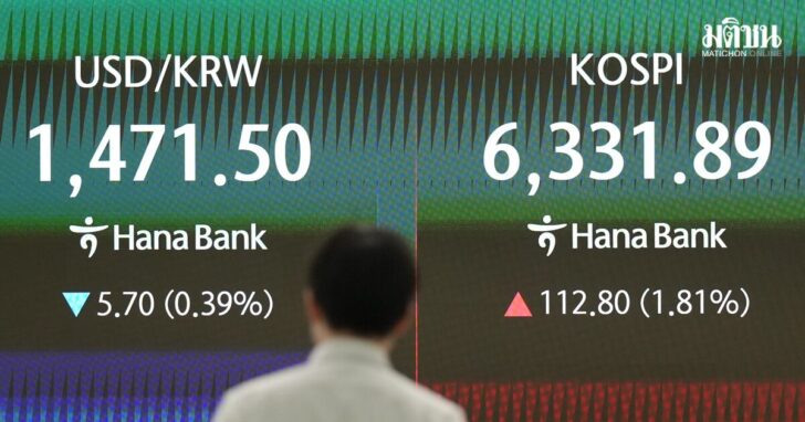 South Korea Financial Markets
