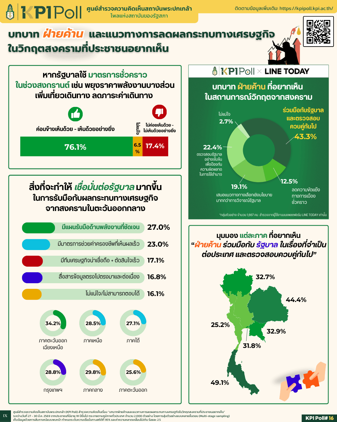 สถาบันพระปกเกล้าโพล