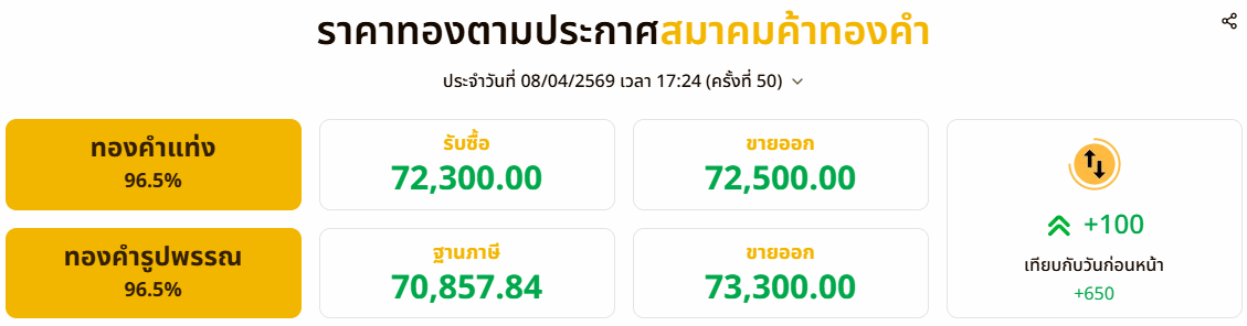 ทอง