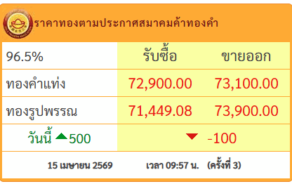 ราคาทอง