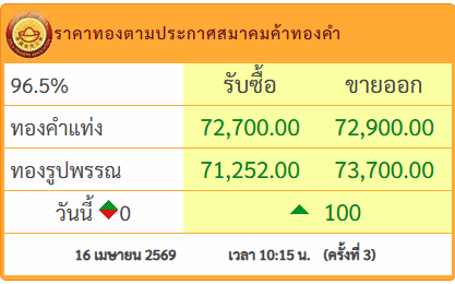 ราคาทองวันนี้