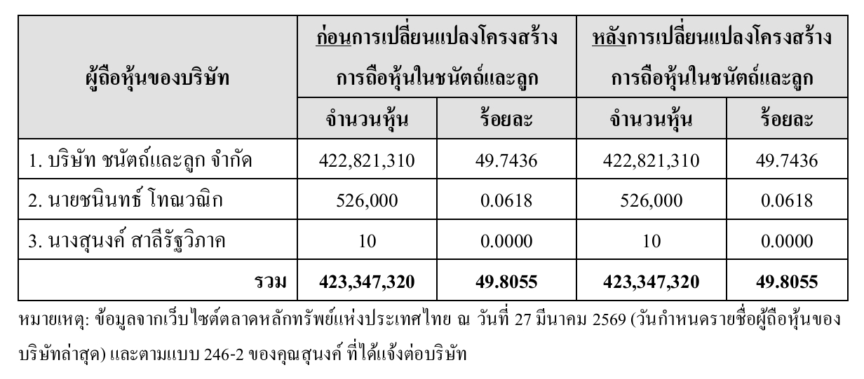 ชนินทธ์