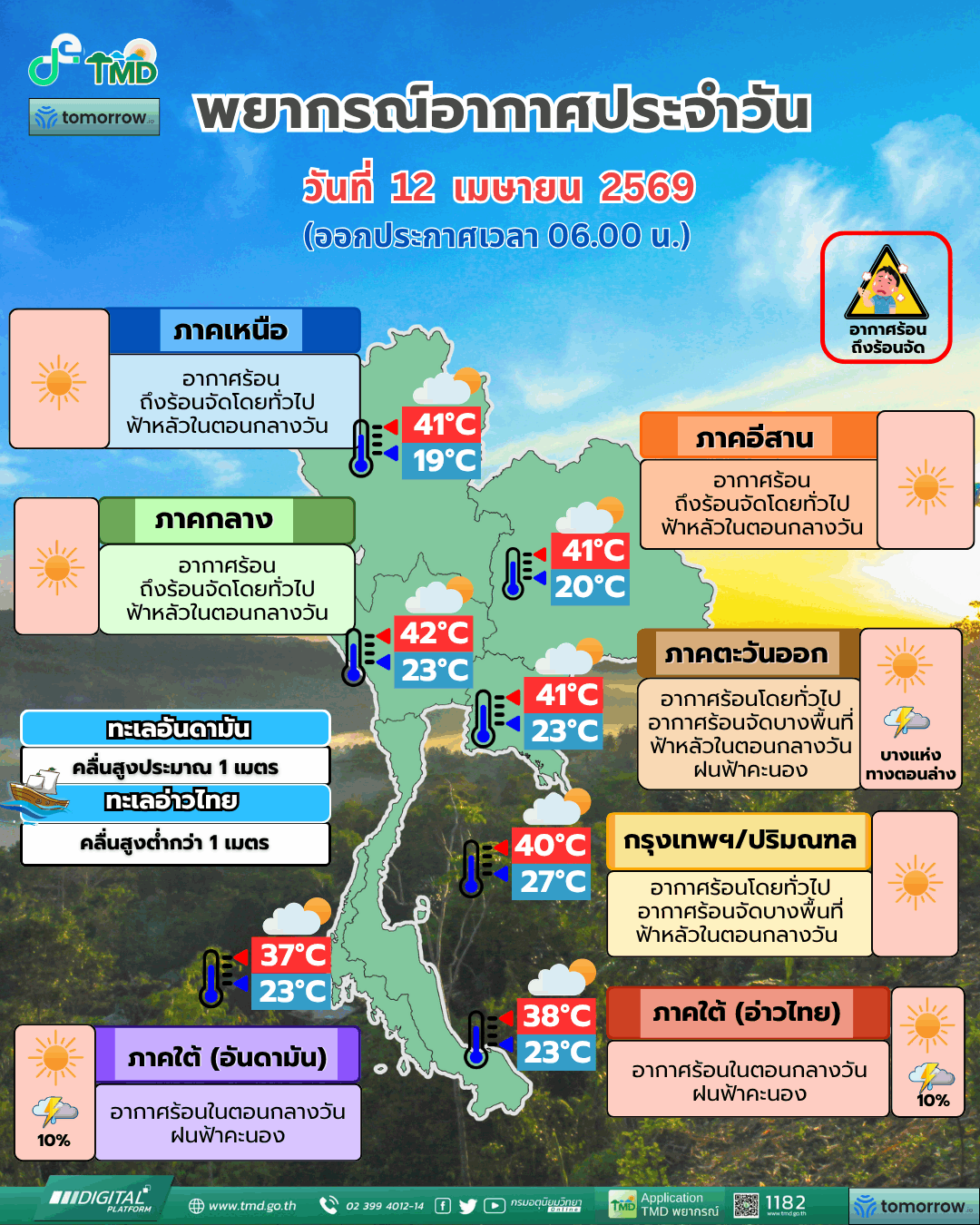 กรมอุตุนิยมวิทยา