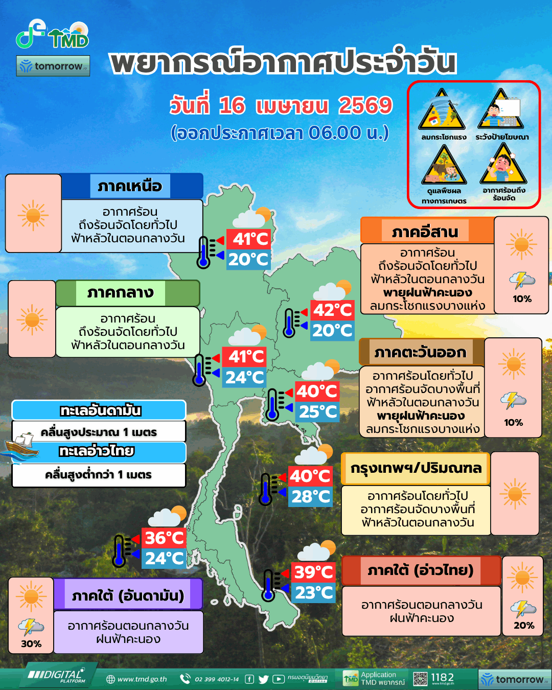กรมอุตุ