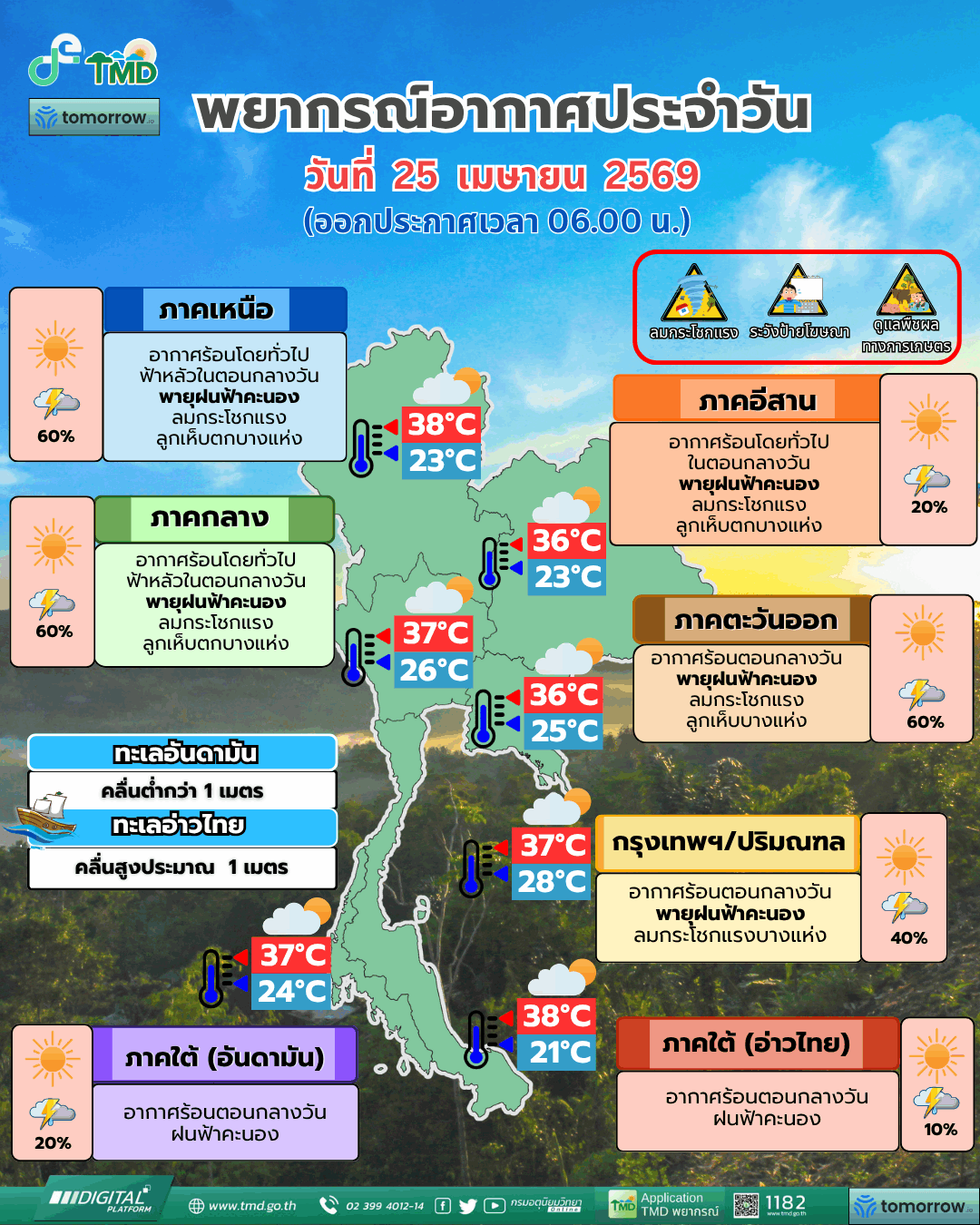 กรมอุตุ