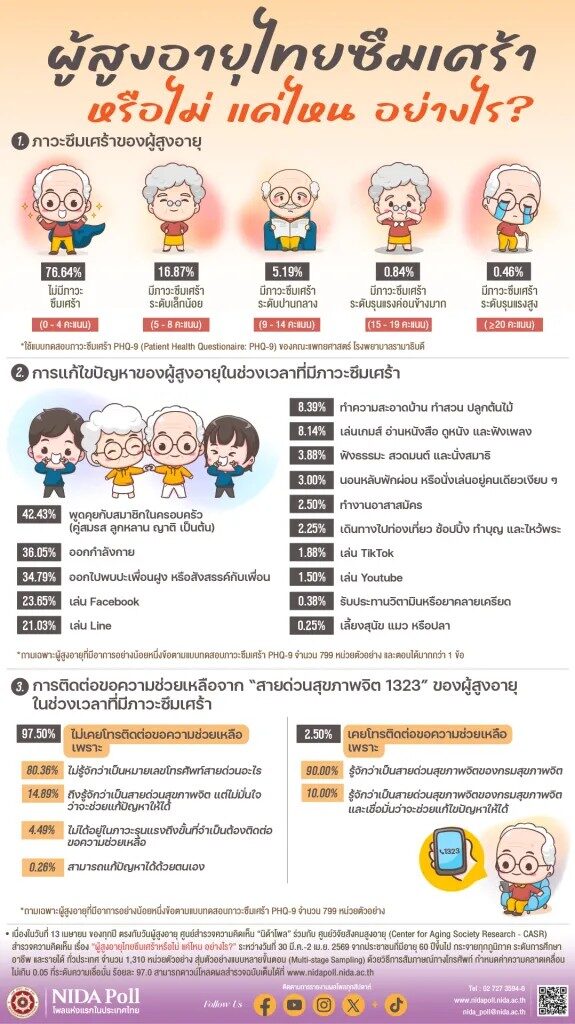 ผู้สูงอายุ