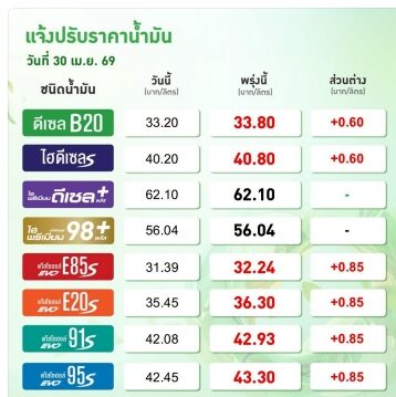 น้ำมัน