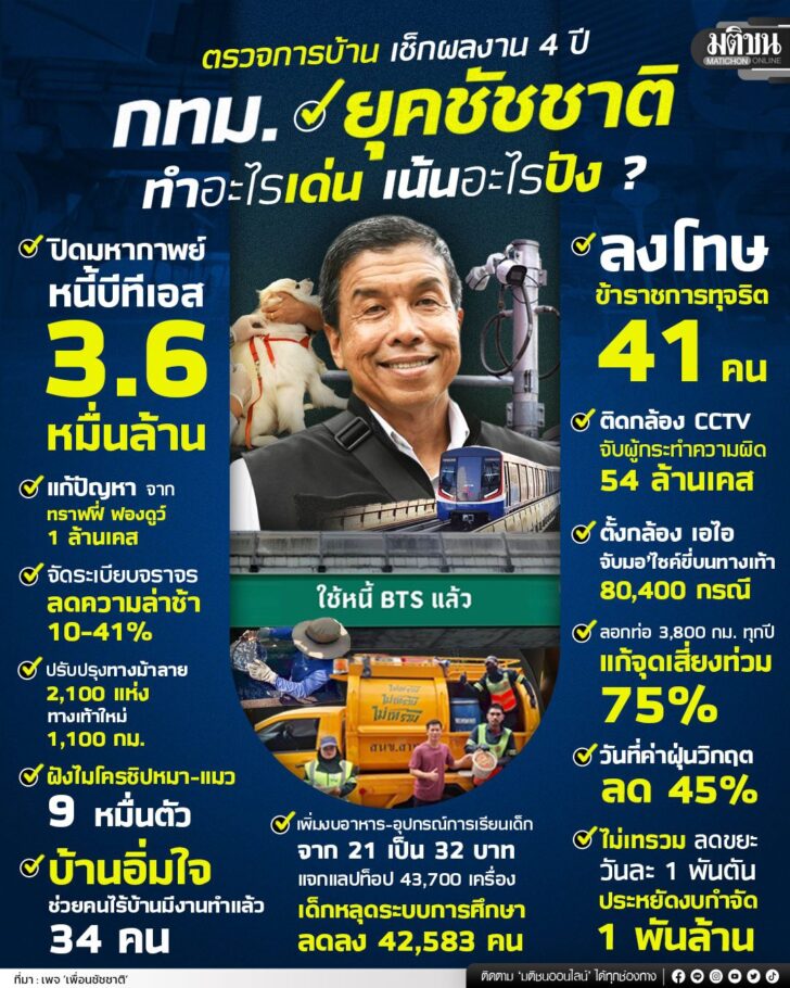 การบ้านชัชชาติ