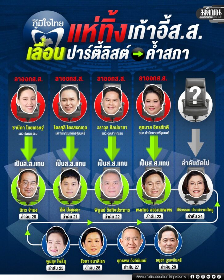 บัญชีรายชื่อภูมิใจไทย