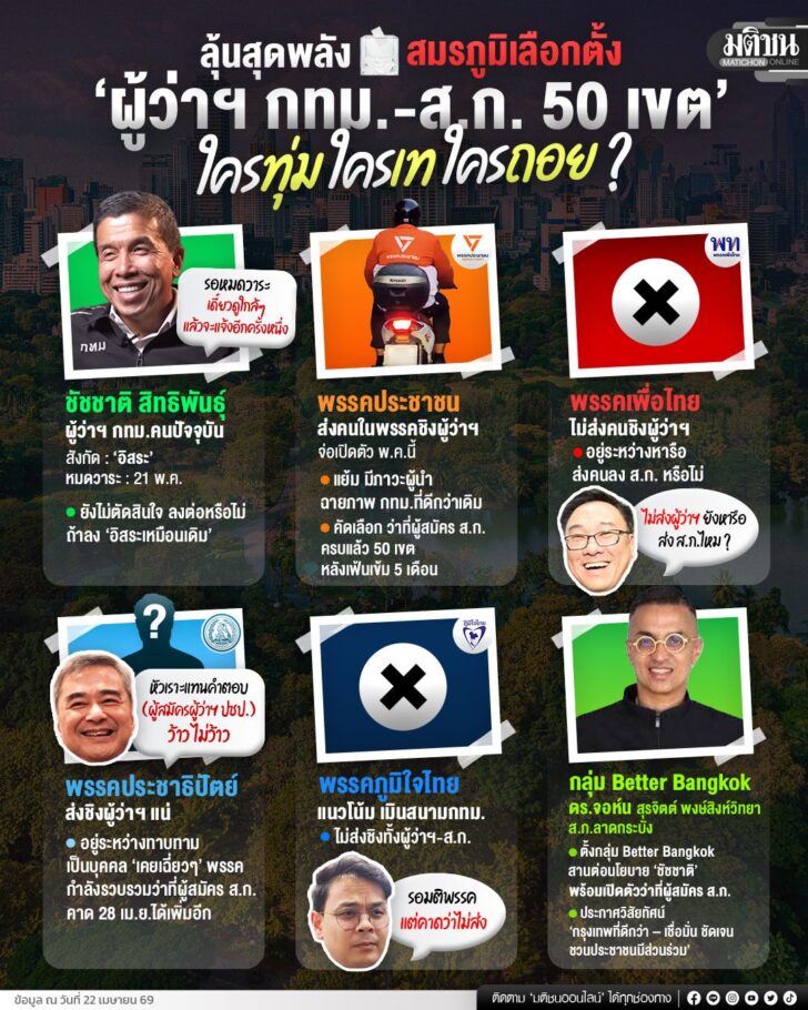 เลือกตั้งผู้ว่าฯกทม