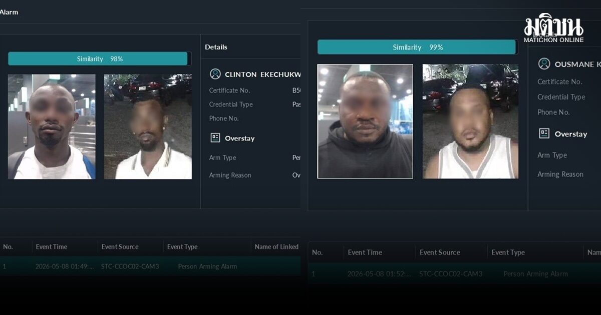 ไม่รอด! AI Face Recognition ตรวจพบ 2 หนุ่ม ‘ไนจีเรีย–โกตดิวัวร์’ อยู่เกินกำหนดกว่า 2 ปี