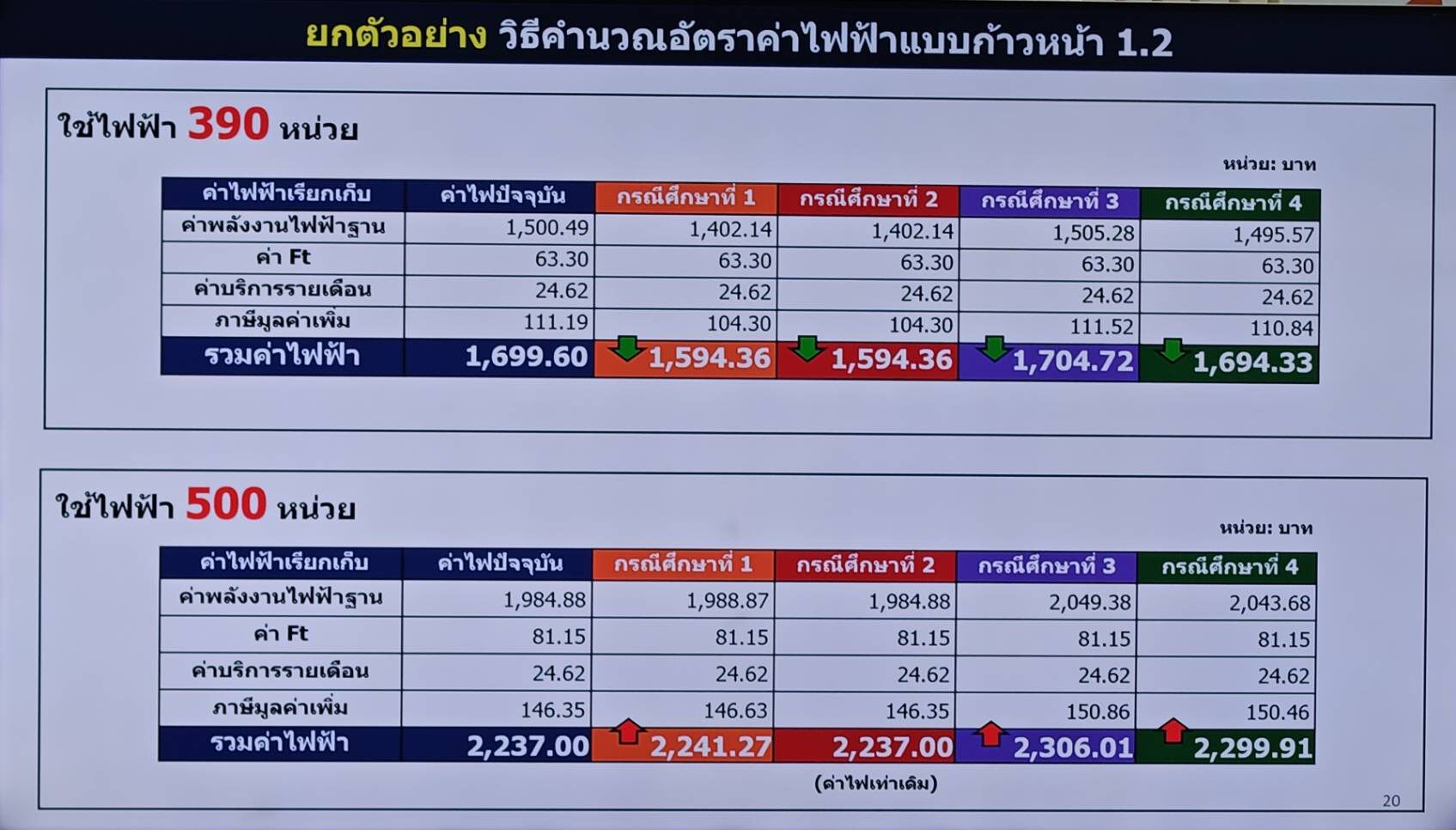 ลุ้นค่าไฟบ้าน!