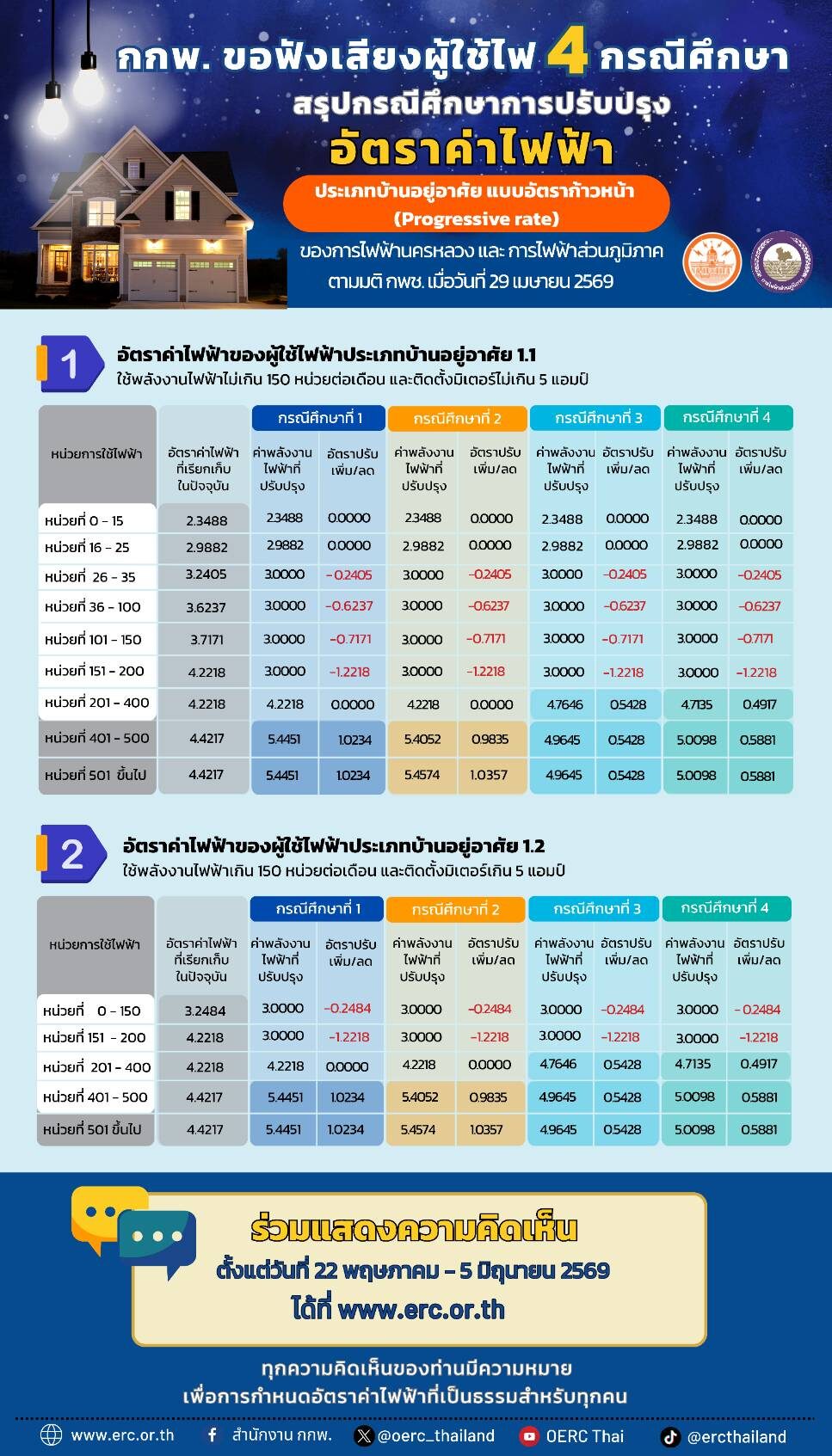 ลุ้นค่าไฟบ้าน