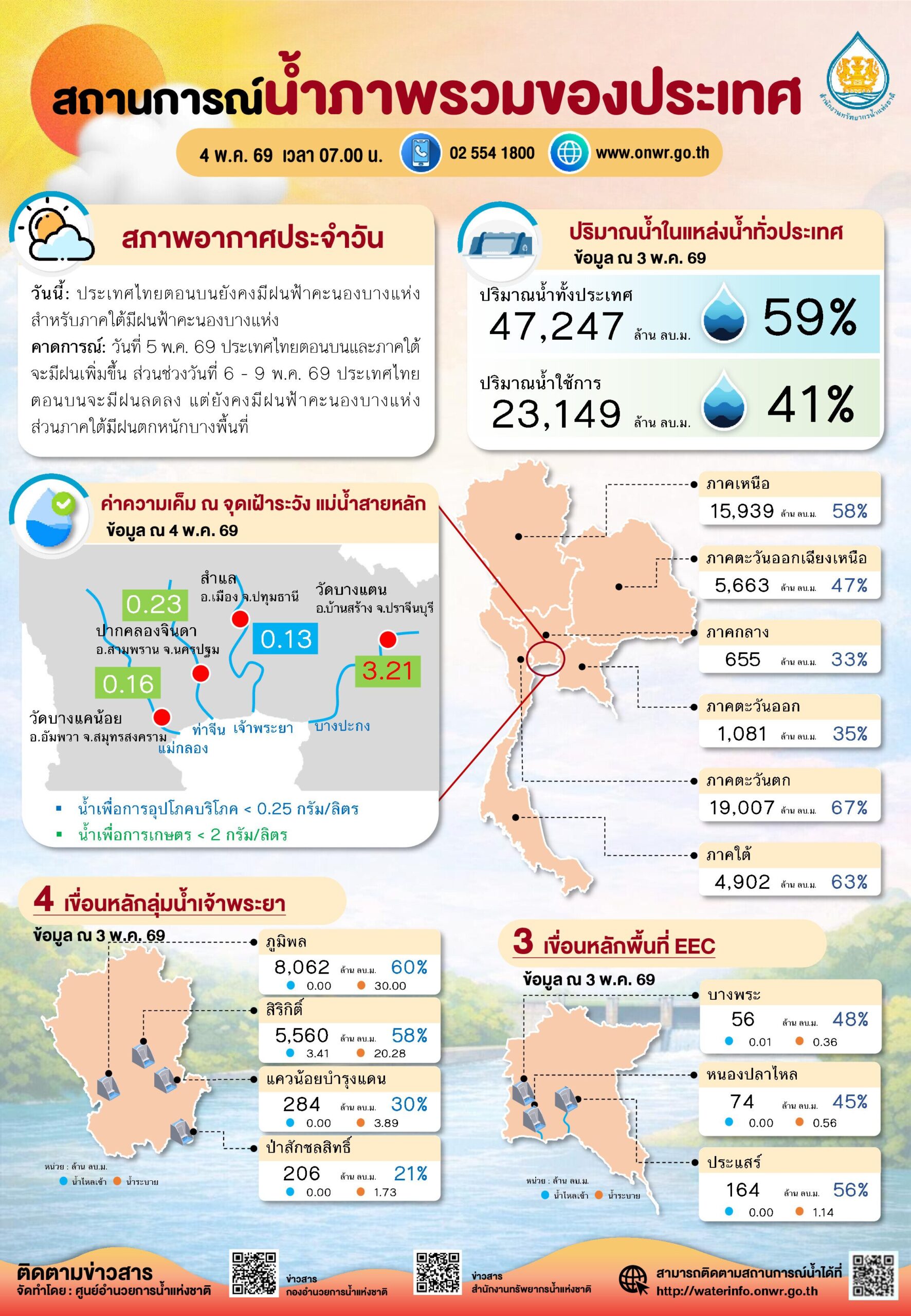 วิกฤตแล้ง