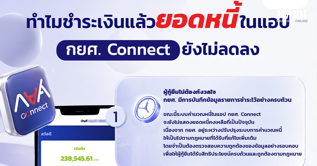 กยศ. แจ้ง ผู้กู้ไม่ต้องกังวล เหตุจ่ายแล้วยอดหนี้ในแอพพ์ไม่ลด กำลังปรับปรุงระบบคำนวณ