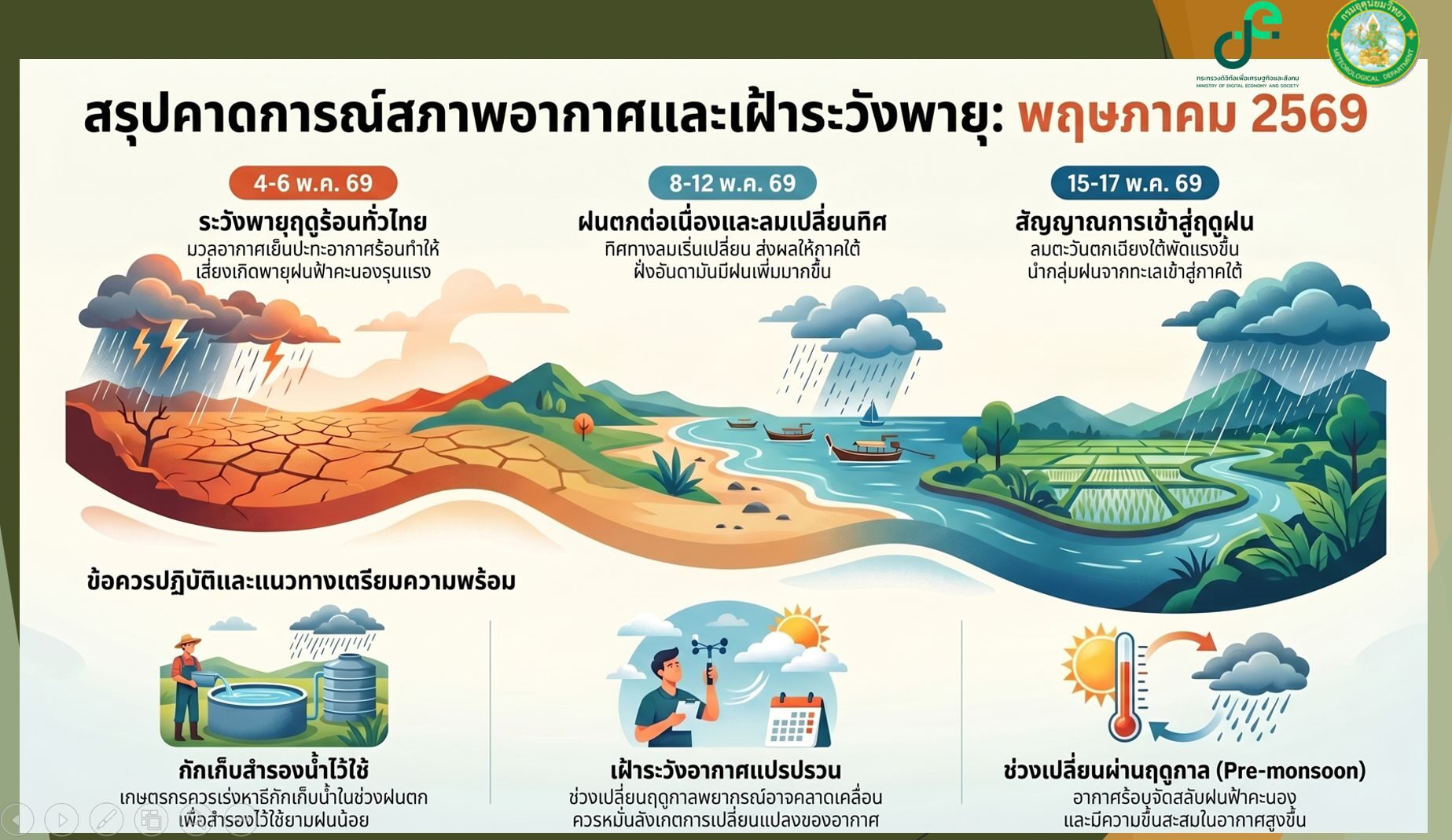 ไทยเริ่มเปลี่ยนฤดู