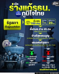 เปิดร่างแก้ไขรัฐธรรมนูญ ฉบับ พรรคภูมิใจไทย