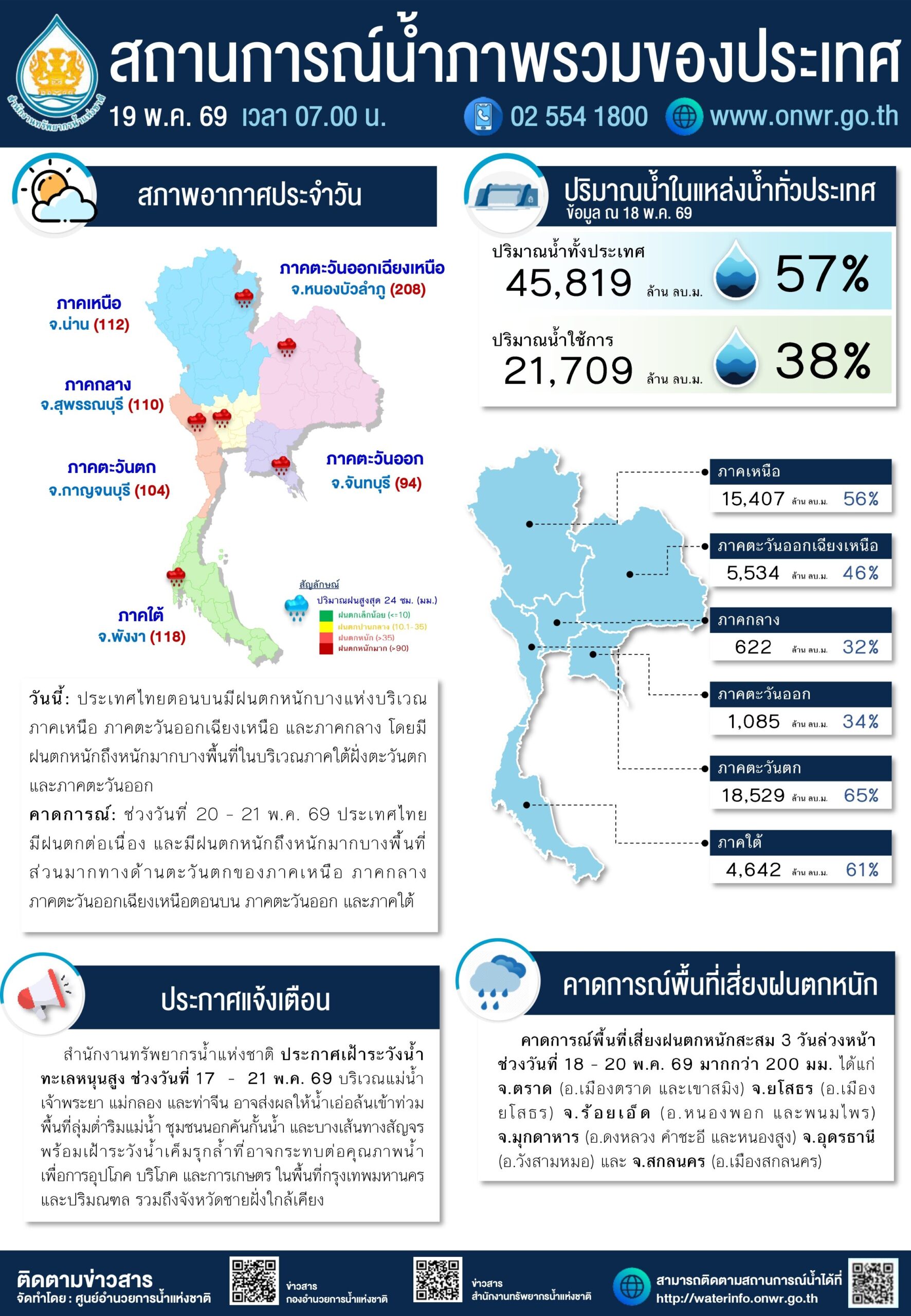 พยากรณ์อากาศ