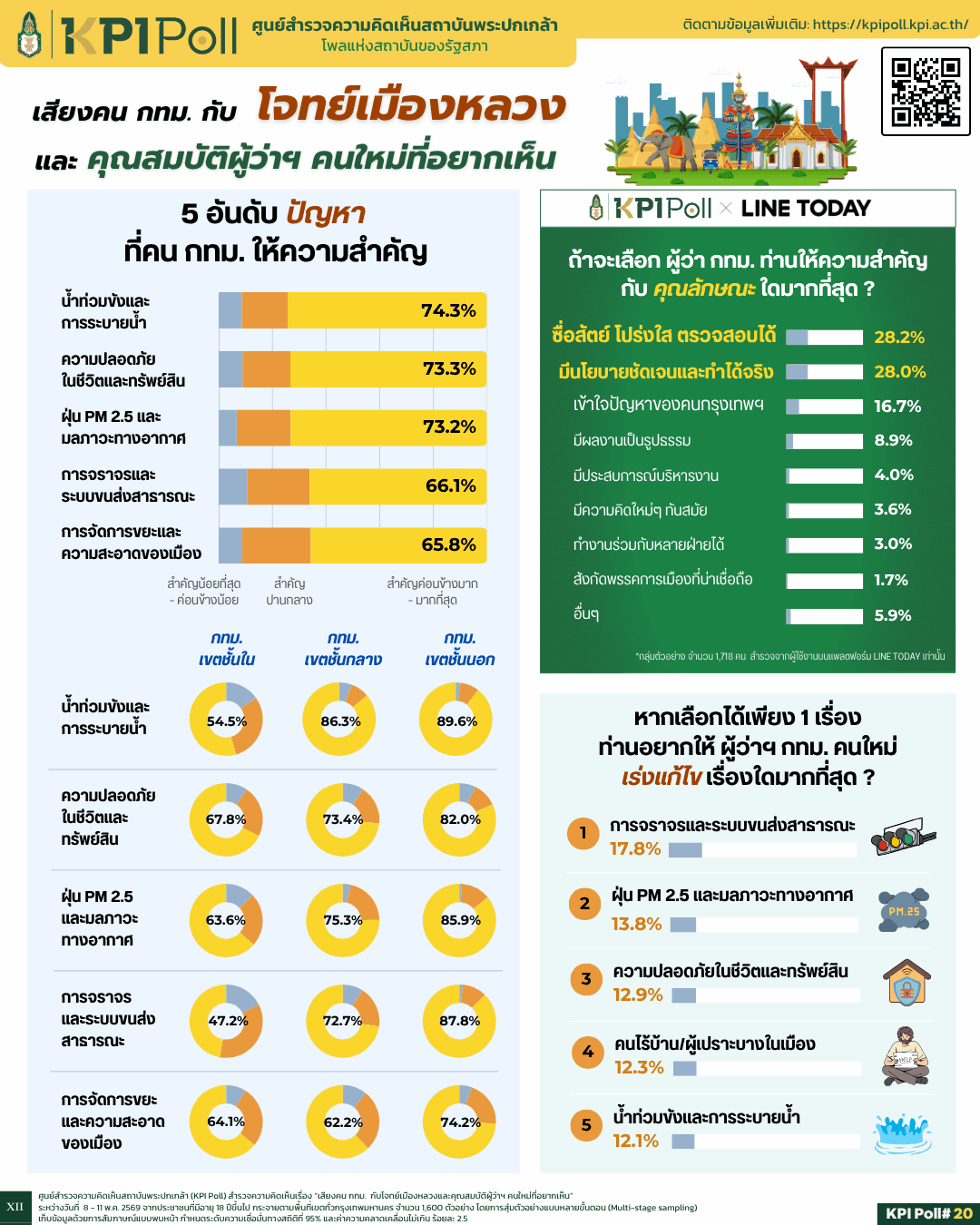 ผู้ว่าฯ กทม.