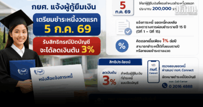 เตือนผู้กู้ชำระหนี้งวดแรก