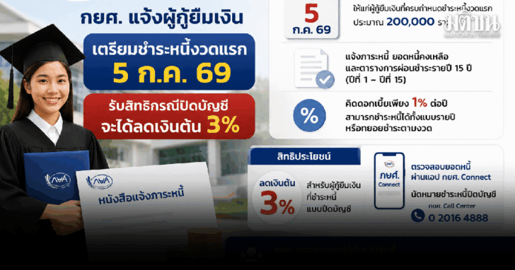 O เตือนผู้กู้ชำระหนี้งวดแรก