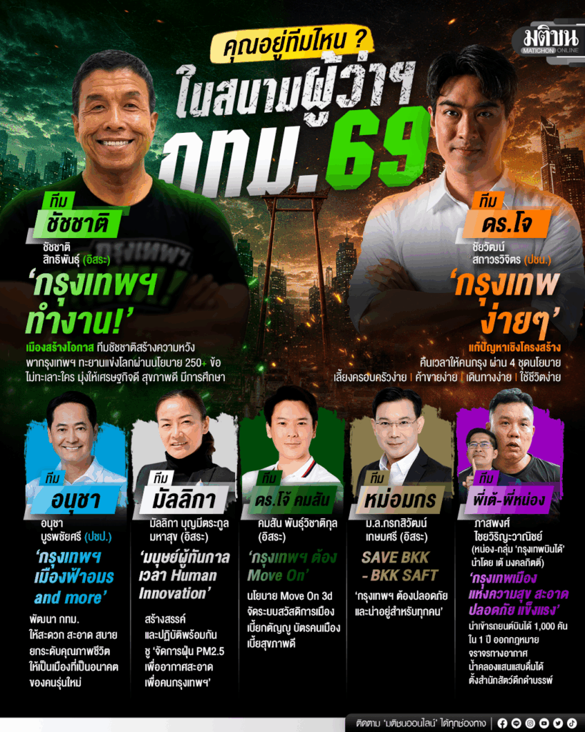 คุณอยู่ทีมไหน? ในสนามผู้ว่าฯกทม.69